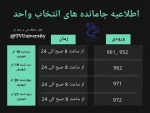 اطلاعیه جامانده های انتخاب واحد 2
