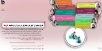 طرح سفیران آموزش مجازی در دوران قرنطینه 2