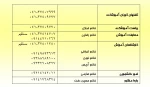 شماره تلفنهای آموزشکده 2