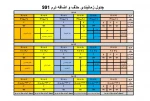 زمان بندی حذف و اضافه  3