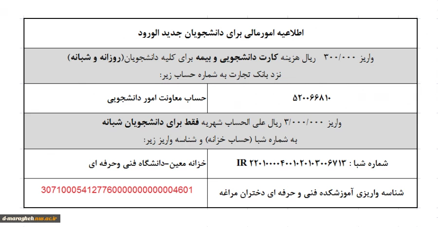 اطلاعیه مالی 2
