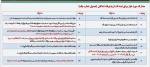 مدارک مورد نیاز برای ثبت نام