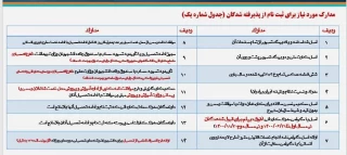 مدارک مورد نیاز برای ثبت نام