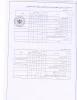 1400 کارشناسی حسابدار