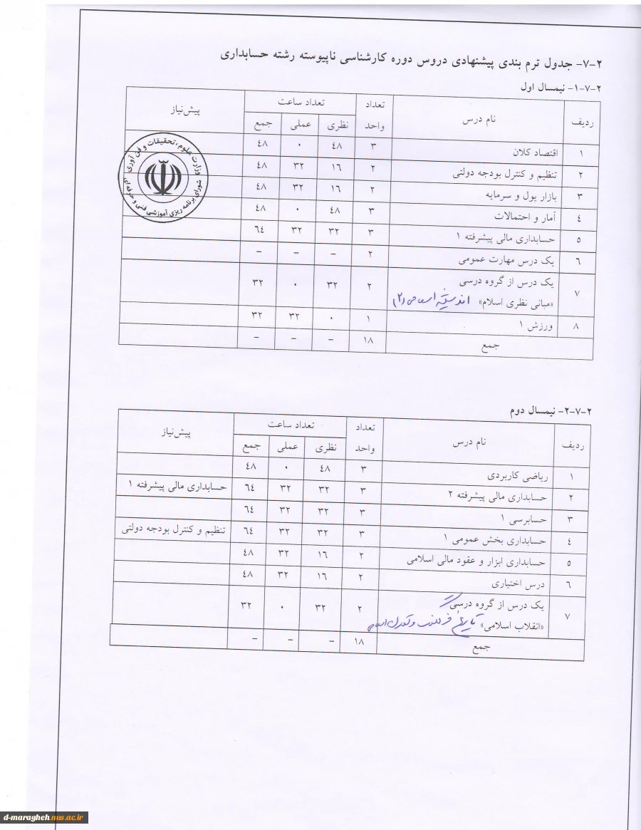 1400 کارشناسی حسابدار