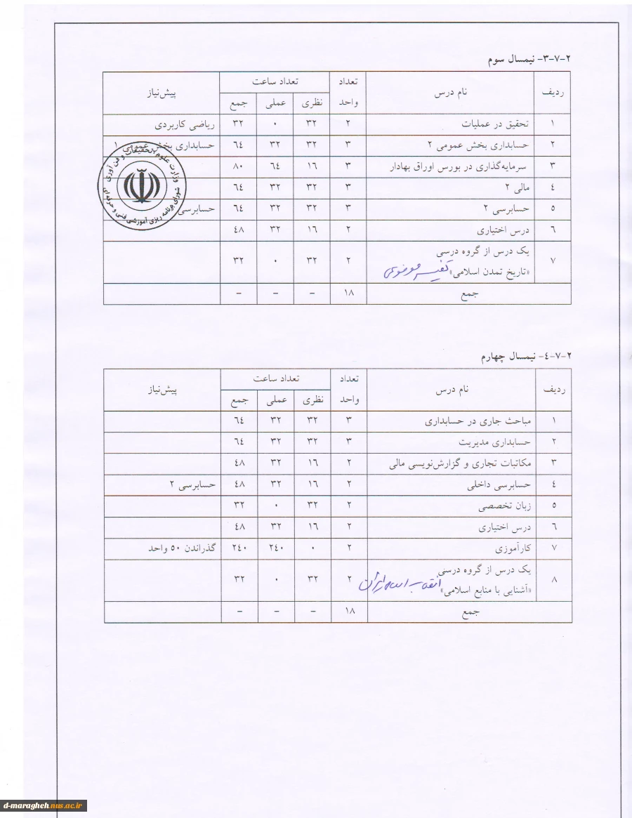 کارشناسی 1400 برگه دو محسابداری