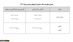 زمان ثبت نام  2