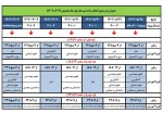 جدول زمانبندی انتخاب واحد  2